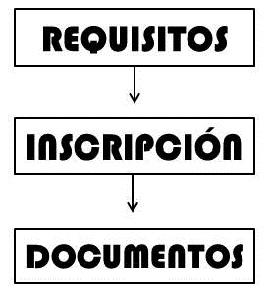 CÓMO INSCRIBIRSE EN EL PLAN VIDA DIGNA