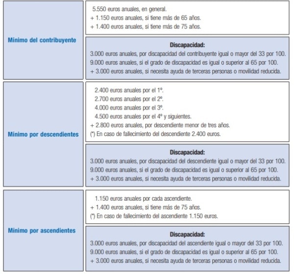 QUIENES DEBEN DECLARAR